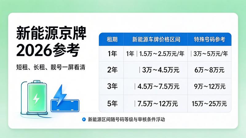 交通监管大数据分析